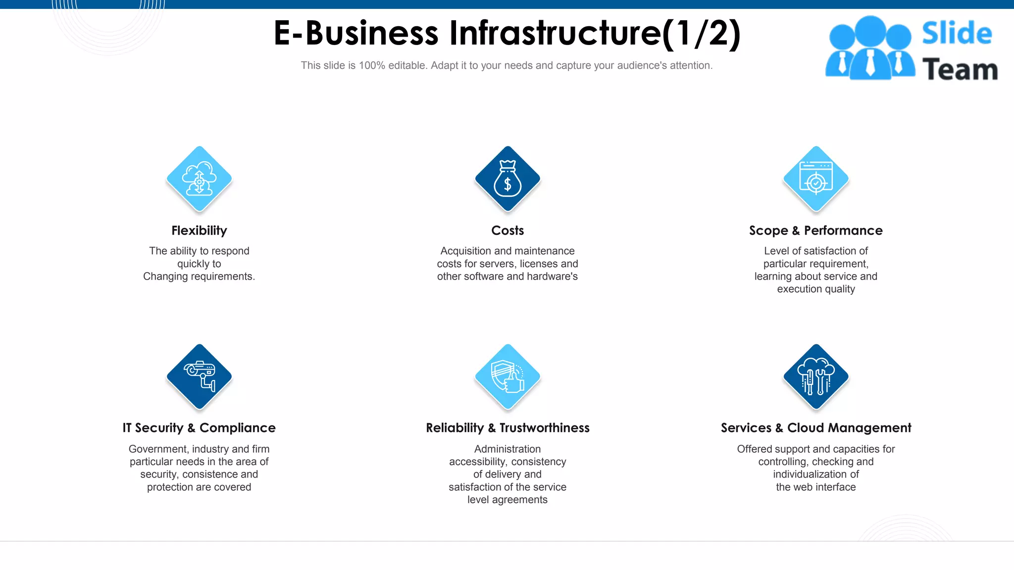 E-Business Infrastructure(1/2)
7
This slide is 100% editable. Adapt it to your needs and capture your audience's attention.
The ability to respond
quickly to
Changing requirements.
Flexibility
Government, industry and firm
particular needs in the area of
security, consistence and
protection are covered
IT Security & Compliance
Acquisition and maintenance
costs for servers, licenses and
other software and hardware's
Costs
Administration
accessibility, consistency
of delivery and
satisfaction of the service
level agreements
Reliability & Trustworthiness
Level of satisfaction of
particular requirement,
learning about service and
execution quality
Scope & Performance
Offered support and capacities for
controlling, checking and
individualization of
the web interface
Services & Cloud Management
 