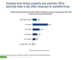 Despite how these projects are pitched, KPIs
         typically take a dip after redesign & replatforming
                ...