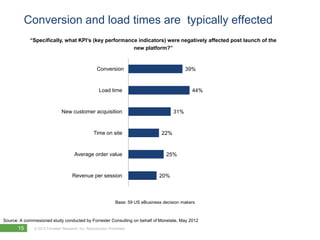 Conversion and load times are typically effected
            “Specifically, what KPI’s (key performance indicators) were n...
