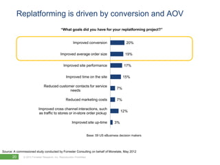 Replatforming is driven by conversion and AOV
                                               “What goals did you have for ...