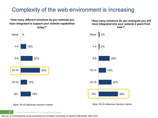 Complexity of the web environment is increasing
       “How many different solutions do you estimate you                  ...