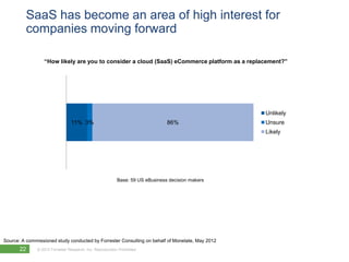 SaaS has become an area of high interest for
         companies moving forward

                 “How likely are you to co...