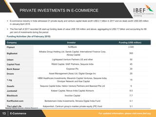 For updated information, please visit www.ibef.orgE-Commerce13
PRIVATE INVESTMENTS IN E-COMMERCE
 E-commerce industry in India witnessed 21 private equity and venture capital deals worth US$ 2.1 billion in 2017 and six deals worth US$ 226 million
in January-April 2018.
 The first half of 2017 recorded 26 start-up funding deals of value US$ 100 million and above, aggregating to US$ 7.7 billion and accounting for 68
per cent of investments during the period.
Company Investor Funding (US$ million)
Flipkart SoftBank 2,500
BigBasket
Alibaba Group Holding Ltd, Sands Capital, International Finance Corp,
Abraaj Capital
300
Udaan Lightspeed Venture Partners US and other 50
Capital Float Ribbit Capital, SAIF Partners, Sequoia India 45
Bank Bazaar Experian Plc 30
Droom Asset Management (Asia) Ltd, Digital Garage Inc 20
1 mg
HBM Healthcare Investments, Maverick Capital Ventures, Sequoia India,
Omidyar Network and Kae Capital
15
Gozefo Sequoia Capital India, Helion Venture Partners and Beenext Pte Ltd 9
Jumbotail Kalaari Capital, Nexus India Capital Advisors 8.5
Blackbuck InnoVen Capital 7.7
KartRocket.com Bertelsmann India Investments, Nirvana Digital India Fund 4.1
The Label Life Kalpavriksh, Centrum group’s maiden private equity (PE) fund 3.1
Funding Activities (As of February 2018)
Source: Media sources, Aranca Research
 