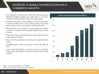 For updated information, please visit www.ibef.orgE-Commerce24
INCREASE IN MOBILE SHIPMENTS DRIVING E-
COMMERCE GROWTH
India’s Smartphone Shipments (millions)
8.0
14.5
17.5
42.5
79.5
102.0
108.0
124.0
0
20
40
60
80
100
120
140
2010
2011
2012
2013
2014
2015
2016
2017
 The proliferation of mobile devices combined with internet access via
affordable broadband solutions and mobile data is a key factor
driving the tremendous growth in India’s e-commerce sector.
 Smartphone shipments in India increased 14 per cent year-on-year
to reach 124 million units in 2017, thereby making it the fastest
growing market of the top 20 smartphone markets in the world.
 Mobile platforms have emerged as a major gateway for customer
purchases as smartphones are increasingly replacing PCs for online
shopping.
 Offline brands have now started focusing on online channels as well
to gain extra market share.
 65 per cent of the people who shop online, do so using their mobile
phones.
 Smartphone users in India are expected to reach 700 million by
2020.
 India's mobile wallet industry is estimated to grow at a compound
annual growth rate (CAGR) of 148 per cent to reach US$ 4.4 billion
by 2022. ^
Source: IMF, World Bank, International Data Corporation (IDC)
Notes: ^ - 'World Payment Report 2017' by Capgemini.
 