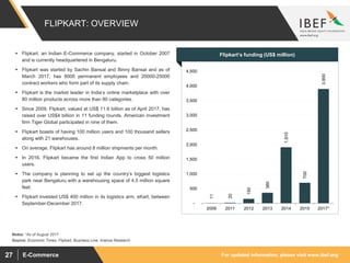 For updated information, please visit www.ibef.orgE-Commerce27
FLIPKART: OVERVIEW
11
20
150
360
1,910
700
3,900
-
500
1,000
1,500
2,000
2,500
3,000
3,500
4,000
4,500
2009 2011 2012 2013 2014 2015 2017*
Source: Economic Times, Flipkart, Business Line, Aranca Research
 Flipkart, an Indian E-Commerce company, started in October 2007
and is currently headquartered in Bengaluru.
 Flipkart was started by Sachin Bansal and Binny Bansal and as of
March 2017, has 8000 permanent employees and 20000-25000
contract workers who form part of its supply chain.
 Flipkart is the market leader in India’s online marketplace with over
80 million products across more than 80 categories.
 Since 2009, Flipkart, valued at US$ 11.6 billion as of April 2017, has
raised over US$4 billion in 11 funding rounds. American investment
firm Tiger Global participated in nine of them.
 Flipkart boasts of having 100 million users and 100 thousand sellers
along with 21 warehouses.
 On average, Flipkart has around 8 million shipments per month.
 In 2016, Flipkart became the first Indian App to cross 50 million
users.
 The company is planning to set up the country’s biggest logistics
park near Bengaluru with a warehousing space of 4.5 million square
feet.
 Flipkart invested US$ 400 million in its logistics arm, eKart, between
September-December 2017.
Visakhapatnam port traffic (million tonnes)Flipkart’s funding (US$ million)
Notes: *As of August 2017
 