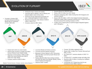For updated information, please visit www.ibef.orgE-Commerce28
EVOLUTION OF FLIPKART
2007 2008-09 2012-132010-11 2014-15 2016 onwards
 Founded in October 2007
by Sachin Bansal and Binny
Bansal with an investment
of mere US$ 6,200.
 Introduces music, movies and mobiles.
 Launches cash on delivery, card on delivery and
prepaid wallet to store money online.
 Introduces 30 day replacement guarantee and
also, a dedicated logistics for faster delivery.
 Receives funding from Tiger Global of US$ 20
million in March 2011.
 Company valued at US$ 1 billion
 Acquires Myntra for US$ 300 million.
 Raises US$ 210 million from DST Global.
 Receives a whopping US$ 1 billion funding from GIC Singapore and
existing investors.
 Raises US$ 700 million, in 2014, from hedge funds like Greenoaks,
Steadview Capital, Qatar Investment Authority and T. Rowe Price and
the same amount from existing investors in 2015.
 In March 2018, Flipkart plans to build the largest integrated logistics
park in Bengaluru.
 Flipkart went online as a book retailer.
 Ashish Gupta, founder of Junglee and Helion
Venture Partners funds Flipkart initially.
 Receives it’s first funding in 2009 of US$ 1
million from Accel Partners and US$ 20
million from Tiger Global.
 Company valued at US$ 50 million.
 Launches lifestyle and fashion products
 Launches payment gateway Payzippy.
 Becomes a unicorn startup in 2012. Announces
US$ 150 million round led by South African tech
major Naspers.
 Raises US$ 200 million from existing investors
and US$ 160 million from Morgan Stanley, Sofina,
Vulcan Capital and Dragoneer.
 Valued at US$ 1.6 billion
 Crosses 100 million registered users.
 Raises US$ 1.4 billion from Tencent, Microsoft and
eBay, in 2017
 As of April 2017, receives valuation of US$ 11.6
billion.
 In August 2017, completes merger with eBay India.
 Receives US$ 2.5 billion in funding from SoftBank
in August 2017.
 In November 2017 Flipkart,launched its own
smartphone brand ‘Billion Capture +’
Source: Financial Express, Company website, Aranca Research
 