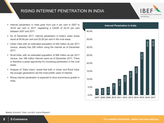 For updated information, please visit www.ibef.orgE-Commerce8
RISING INTERNET PENETRATION IN INDIA
4.0%
4.4%
5.1%
7.5%
10.1%
12.6%
15.1%
18.0%
27.0%
34.8%
35.0%
0.0%
5.0%
10.0%
15.0%
20.0%
25.0%
30.0%
35.0%
40.0%
2007 2008 2009 2010 2011 2012 2013 2014 2015 2016 2017
Source: Economic Times, Live Mint, Aranca Research
 Internet penetration in India grew from just 4 per cent in 2007 to
35.03 per cent in 2017, registering a CAGR of 24.23 per cent
between 2007 and 2017.
 As of December 2017, internet penetration in India’s urban areas
stood at 64.84 per cent and 20.26 per cent in the rural areas.
 Urban India with an estimated population of 444 million as per 2011
census, already has 295 million using the internet as of December
2017.
 Rural India, with an estimated population of 906 million as per 2011
census, has 186 million internet users as of December 2017. There
is therefore a great opportunity for increasing penetration in the rural
areas.
 Analysis of ‘Daily Users’ reveal that both in Urban and Rural India,
the younger generations are the most prolific users of internet.
 Rising internet penetration is expected to drive ecommerce growth in
India.
Visakhapatnam port traffic (million tonnes)Internet Penetration in India
 