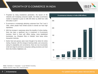 For updated information, please visit www.ibef.orgE-Commerce7
GROWTH OF E-COMMERCE IN INDIA
14
20
39
50
64
188
200
0
50
100
150
200
250
2014 2015 2017 2018 F 2020 F 2025 F 2026 F
Source: Economic Times, PWC, Financial Express
 Propelled by rising smartphone penetration, the launch of 4G
networks and increasing consumer wealth, the Indian e-commerce
market is expected to grow to US$ 200 billion by 2026 from US$
38.5 billion in 2017.
 E-commerce is increasingly attracting customers from Tier 2 and 3
cities, where people have limited access to brands but have high
aspirations.
 With the increase in awareness about the benefits of online trading,
there has been a significant rise in investment in E-commerce
business. Hand in hand with offline trading, many established
businesses, e.g. Shoppers Stop or Lifestyle, have setup online
transaction channels.
 Earlier food and grocery were never thought of as items for online
trading. However, with the change of working habits, and consumers
opting for adaptability and convenience, there are now innumerable
small and large E-commerce companies selling provisions and food
items like Grofers, BigBasket, etc.
Visakhapatnam port traffic (million tonnes)E-commerce Industry in India (US$ billion)
Notes: *Estimated, F – Forecasted, ^ - as per RedSeer Consulting
 