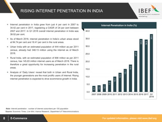 For updated information, please visit www.ibef.orgE-Commerce8
RISING INTERNET PENETRATION IN INDIA
4.0
4.4
5.1
7.5
10.1
12.6
15.1
18.0
27.0
34.8
34.4
38.0
0.0
5.0
10.0
15.0
20.0
25.0
30.0
35.0
40.0
2007 2008 2009 2010 2011 2012 2013 2014 2015 2016 2017 Q1
2018
Source: Economic Times, Live Mint, Aranca Research, Department of Telecommunications
 Internet penetration in India grew from just 4 per cent in 2007 to
34.42 per cent in 2017, registering a CAGR of 24 per cent between
2007 and 2017. In Q1 2018 overall internet penetration in India was
38.02 per cent.
 As of March 2018, internet penetration in India’s urban areas stood
at 84.74 per cent and 16.41 per cent in the rural areas.
 Urban India with an estimated population of 444 million as per 2011
census, already had 348.13 million using the internet as of March
2018.
 Rural India, with an estimated population of 906 million as per 2011
census, has 145.83 million internet users as of March 2018. There is
therefore a great opportunity for increasing penetration in the rural
areas.
 Analysis of ‘Daily Users’ reveal that both in Urban and Rural India,
the younger generations are the most prolific users of internet. Rising
internet penetration is expected to drive ecommerce growth in India.
Visakhapatnam port traffic (million tonnes)Internet Penetration in India (%)
Note: Internet penetration - number of internet subscribers per 100 population
 
