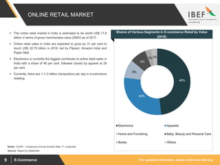 For updated information, please visit www.ibef.orgE-Commerce9
ONLINE RETAIL MARKET
Shares of Various Segments in E-commerce Retail by Value
(2018)
 The online retail market in India is estimated to be worth US$ 17.8
billion in terms of gross merchandise value (GMV) as of 2017.
 Online retail sales in India are expected to grow by 31 per cent to
touch US$ 32.70 billion in 2018, led by Flipkart, Amazon India and
Paytm Mall.
 Electronics is currently the biggest contributor to online retail sales in
India with a share of 48 per cent, followed closely by apparel at 29
per cent.
 Currently, there are 1-1.2 million transactions per day in e-commerce
retailing.
Source: Report by eMarketer
Notes: CAGR – Compound Annual Growth Rate, P - projected
48%
29%
9%
8%
3%3%
Electronics Apparels
Home and Furnishing Baby, Beauty and Personal Care
Books Others
 