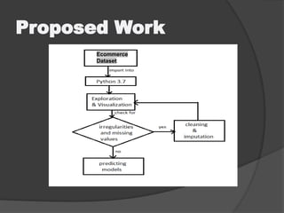 Proposed Work
Ecommerce
Dataset
 