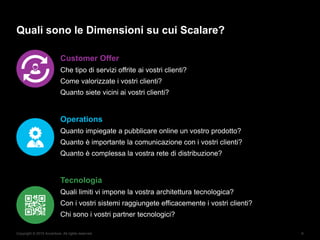 Copyright © 2015 Accenture. All rights reserved. 6
Quali sono le Dimensioni su cui Scalare?
Customer Offer
Che tipo di servizi offrite ai vostri clienti?
Come valorizzate i vostri clienti?
Quanto siete vicini ai vostri clienti?
Tecnologia
Quali limiti vi impone la vostra architettura tecnologica?
Con i vostri sistemi raggiungete efficacemente i vostri clienti?
Chi sono i vostri partner tecnologici?
Operations
Quanto impiegate a pubblicare online un vostro prodotto?
Quanto è importante la comunicazione con i vostri clienti?
Quanto è complessa la vostra rete di distribuzione?
 