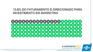 $ 
$ 
$ 
$ 
$ 
$ 
$ 
$ 
$ 
$ 
$ 
$ 
$ 
$ 
$ 
$ 
$ 
$ 
$ 
$ 
$ 
$ 
$ 
$ 
$ 
$ 
$ 
$ 
$ 
$ 
$ 
$ 
$ 
$ 
$ 
$ 
$ 
$ 
$ 
$ 
$ 
$ 
$ 
$ 
$ 
$ 
$ 
$ 
$ 
$ 
$ 
$ 
$ 
$ 
$ 
$ 
$ 
$ 
$ 
$ 
$ 
$ 
$ 
$ 
$ 
$ 
$ 
$ 
$ 
$ 
$ 
$ 
$ 
$ 
$ 
$ 
$ 
$ 
$ 
$ 
$ 
$ 
$ 
$ 
$ 
$ 
$ 
$ 
$ 
$ 
$ 
$ 
$ 
$ 
$ 
$ 
$ 
$ 
$ 
$ 
13,8% DO FATURAMENTO É DIRECIONADO PARA INVESTIMENTO EM MARKETING 
Fonte: Primeira Pesquisa Nacional do Varejo Online Sebrae-Ecommerce Brasil 2014  