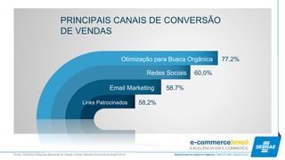 Otimização para Busca Orgânica 
Redes Sociais 
Links Patrocinados 
Email Marketing 
77,2% 
60,0% 
58.7% 
58,2% 
PRINCIPAIS CANAIS DE CONVERSÃO DE VENDAS 
Fonte: Primeira Pesquisa Nacional do Varejo Online Sebrae-Ecommerce Brasil 2014  