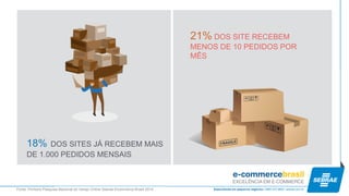 21% DOS SITE RECEBEM MENOS DE 10 PEDIDOS POR MÊS 
18% DOS SITES JÁ RECEBEM MAIS DE 1.000 PEDIDOS MENSAIS 
Fonte: Primeira Pesquisa Nacional do Varejo Online Sebrae-Ecommerce Brasil 2014  