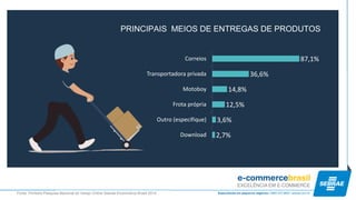 2,7% 
3,6% 
12,5% 
14,8% 
36,6% 
87,1% 
Download 
Outro (especifique) 
Frota própria 
Motoboy 
Transportadora privada 
Correios 
PRINCIPAIS MEIOS DE ENTREGAS DE PRODUTOS 
Fonte: Primeira Pesquisa Nacional do Varejo Online Sebrae-Ecommerce Brasil 2014 
 