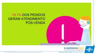 19,1% DOS PEDIDOS GERAM ATENDIMENTO PÓS-VENDA 
Fonte: Primeira Pesquisa Nacional do Varejo Online Sebrae-Ecommerce Brasil 2014  
