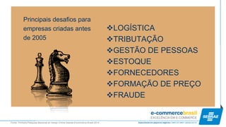 LOGÍSTICA 
TRIBUTAÇÃO 
GESTÃO DE PESSOAS 
ESTOQUE 
FORNECEDORES 
FORMAÇÃO DE PREÇO 
FRAUDE 
Principais desafios para 
empresas criadas antes 
de 2005 
Fonte: Primeira Pesquisa Nacional do Varejo Online Sebrae-Ecommerce Brasil 2014 
 