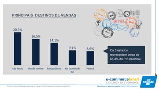 20,5% 
16,5% 
14,1% 
9,1% 8,6% 
São Paulo Rio de Janeiro Minas Gerais Rio Grande do 
Sul 
Paraná 
Os 5 estados 
representam cerca de 
65,3% do PIB nacional. 
PRINCIPAIS DESTINOS DE VENDAS 
Fonte: Primeira Pesquisa Nacional do Varejo Online Sebrae-Ecommerce Brasil 2014 
 