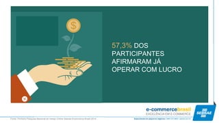 57,3% DOS PARTICIPANTES AFIRMARAM JÁ OPERAR COM LUCRO 
Fonte: Primeira Pesquisa Nacional do Varejo Online Sebrae-Ecommerce Brasil 2014  