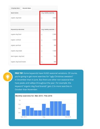 PRO TIP: Some keywords have HUGE seasonal variations. Of course,
you’re going to get more searches for “ugly Christmas sweaters”
in December than in June. But there are other non-seasonal that
have peaks and valleys throughout the year. For example, the
keyword “organic dog food brands” gets 2.5x more searches in
October than November.
 