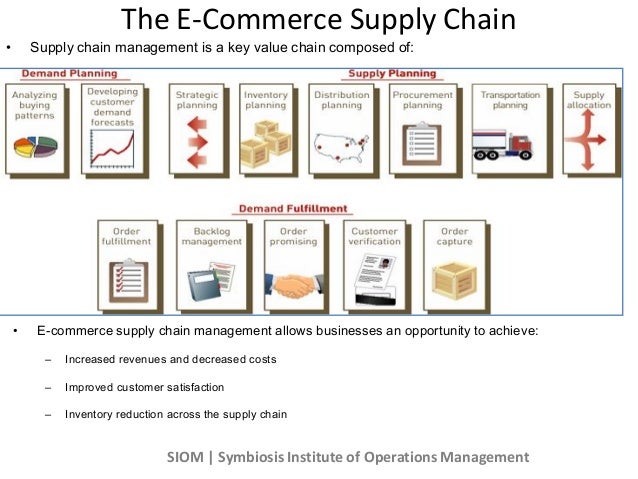 download handbook of social media management value chain