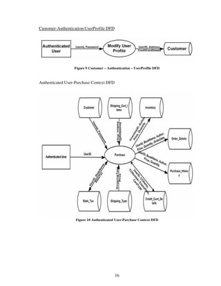 16
Customer-Authentication-UserProfile DFD
Figure 9 Customer – Authentication – UserProfile DFD
Authenticated User-Purchase Context DFD
Figure 10 Authenticated User-Purchase Context DFD
 