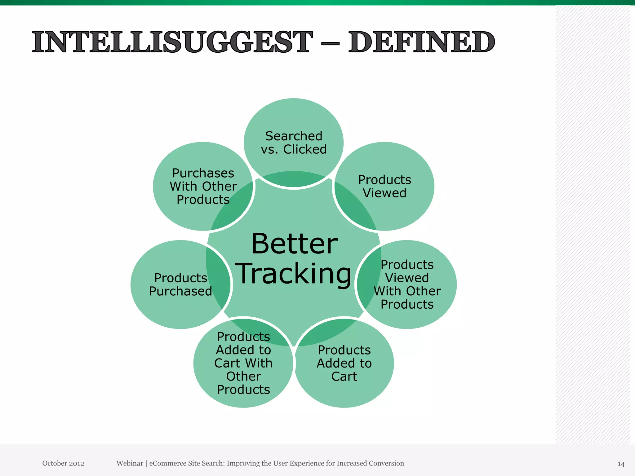 Searched
                                                          vs. Clicked
                              Purchases
                                                                                        Products
                              With Other
                                                                                         Viewed
                               Products



                                                   Better
                                                  Tracking
                                                                                             Products
                         Products                                                             Viewed
                        Purchased                                                           With Other
                                                                                             Products

                                            Products
                                            Added to                       Products
                                            Cart With                      Added to
                                             Other                           Cart
                                            Products




October 2012   Webinar | eCommerce Site Search: Improving the User Experience for Increased Conversion   14
 