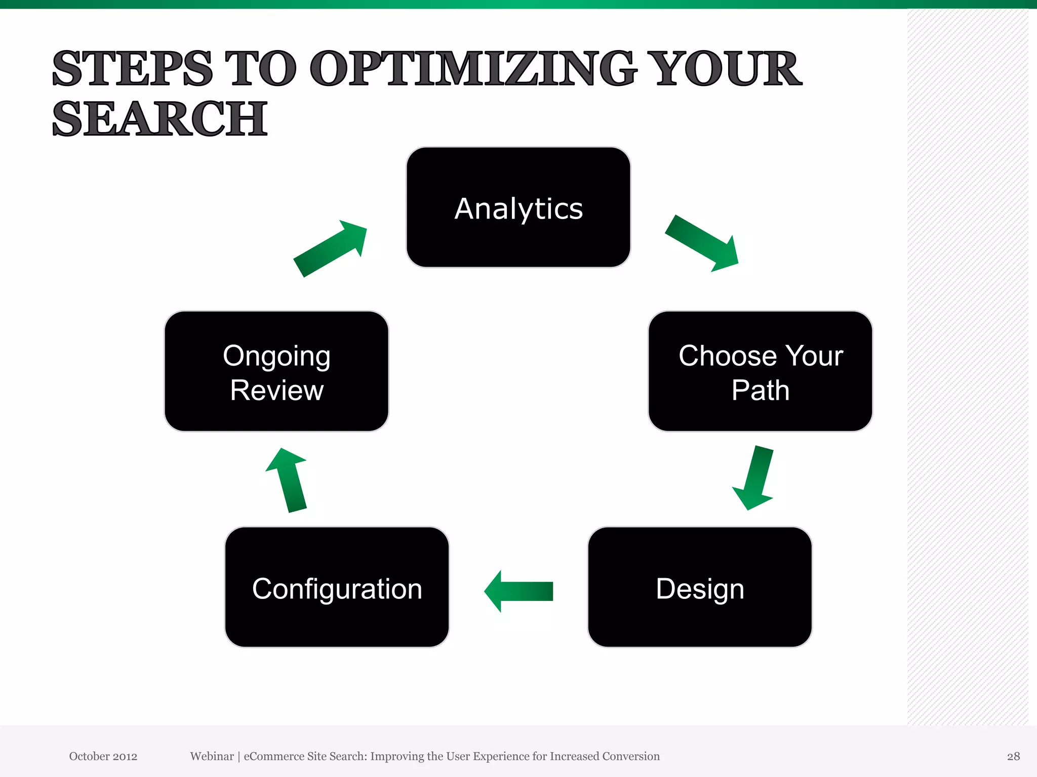 Analytics




                    Ongoing                                                                              Choose Your
                    Review                                                                                  Path




                          Configuration                                                              Design




October 2012   Webinar | eCommerce Site Search: Improving the User Experience for Increased Conversion                 28
 