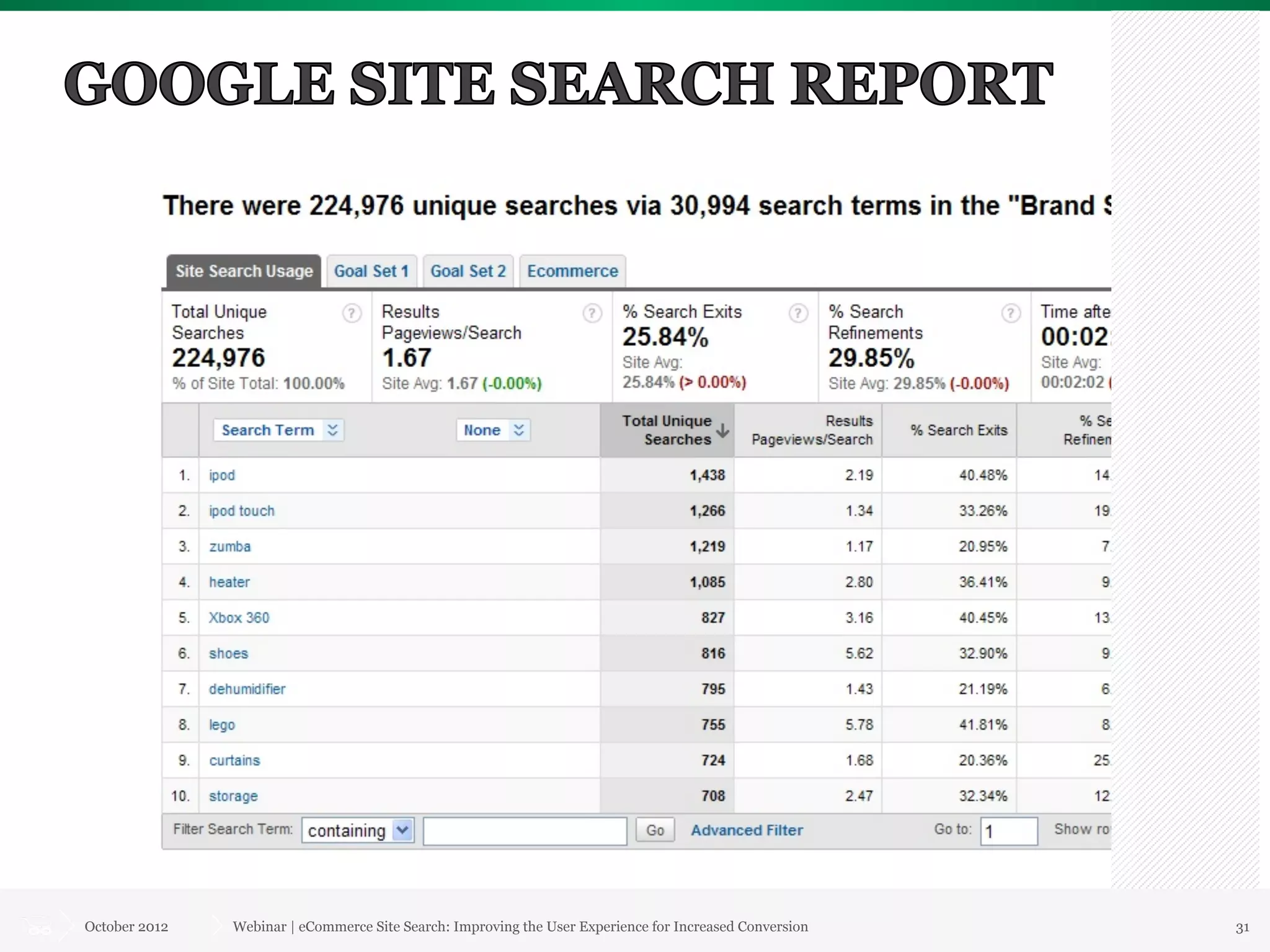 October 2012   Webinar | eCommerce Site Search: Improving the User Experience for Increased Conversion   31
 