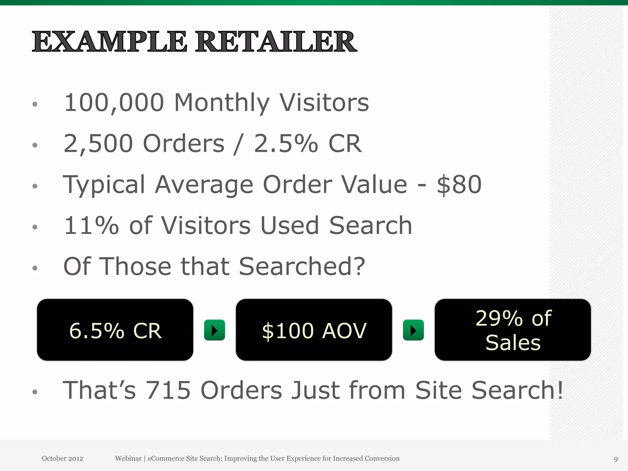 •          100,000 Monthly Visitors
•          2,500 Orders / 2.5% CR
•          Typical Average Order Value - $80
•          11% of Visitors Used Search
•          Of Those that Searched?

                                                                                                                   29% of
            6.5% CR                              }             $100 AOV                                      }
                                                                                                                    Sales

•          That’s 715 Orders Just from Site Search!

     October 2012   Webinar | eCommerce Site Search: Improving the User Experience for Increased Conversion                 9
 
