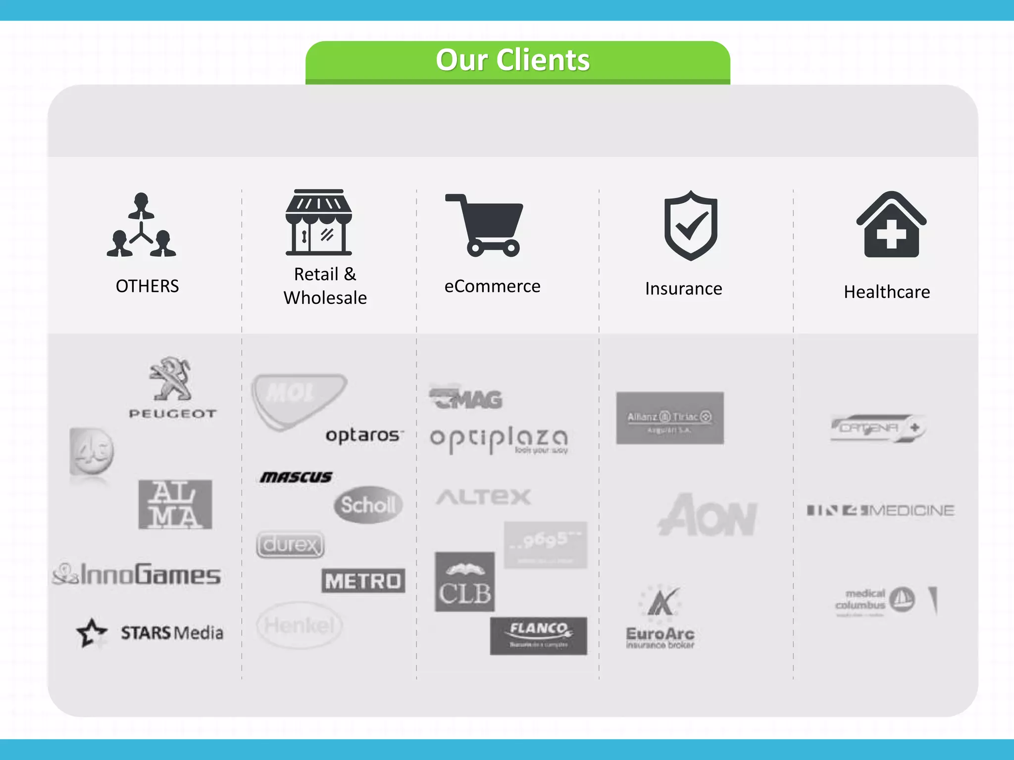 OTHERS
Retail &
Wholesale
eCommerce Insurance Healthcare
Our Clients
 