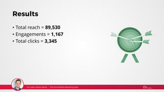 Results
• Total reach = 89,530
• Engagements = 1,167
• Total clicks = 3,345
 