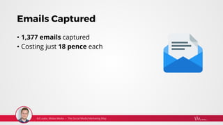 Emails Captured
• 1,377 emails captured
• Costing just 18 pence each
 