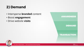 2) Demand
• Intersperse branded content
• Boost engagement
• Drive website visits
 
