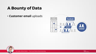 A Bounty of Data
• Customer email uploads
 