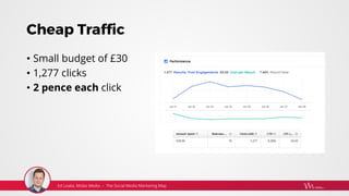 Cheap Traffic
• Small budget of £30
• 1,277 clicks
• 2 pence each click
 