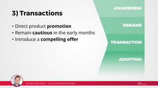 3) Transactions
• Direct product promotion
• Remain cautious in the early months
• Introduce a compelling offer
 