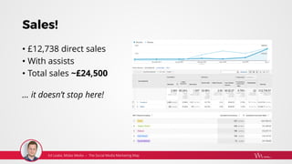 Sales!
• £12,738 direct sales
• With assists
• Total sales ~£24,500
… it doesn’t stop here!
 