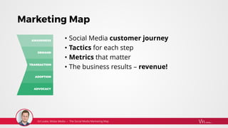 Marketing Map
• Social Media customer journey
• Tactics for each step
• Metrics that matter
• The business results – revenue!
 