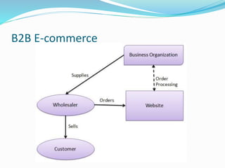B2B E-commerce
 