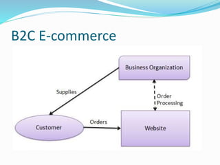 B2C E-commerce
 