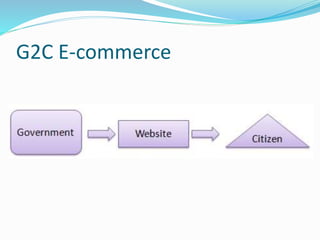 G2C E-commerce
 