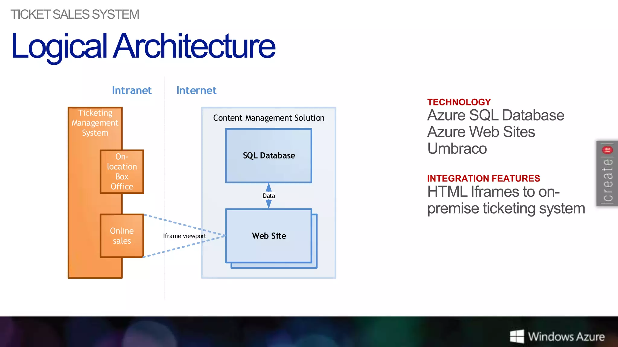 TICKET SALES SYSTEM




                 Intranet       Internet
                                                                            TECHNOLOGY
          Ticketing
                                              Content Management Solution
         Management
           System

                  On-                                SQL Database
                location
                  Box                                                       INTEGRATION FEATURES
                 Office
                                                          Data




                 Online
                            Iframe viewport            Web Site
                  sales
 