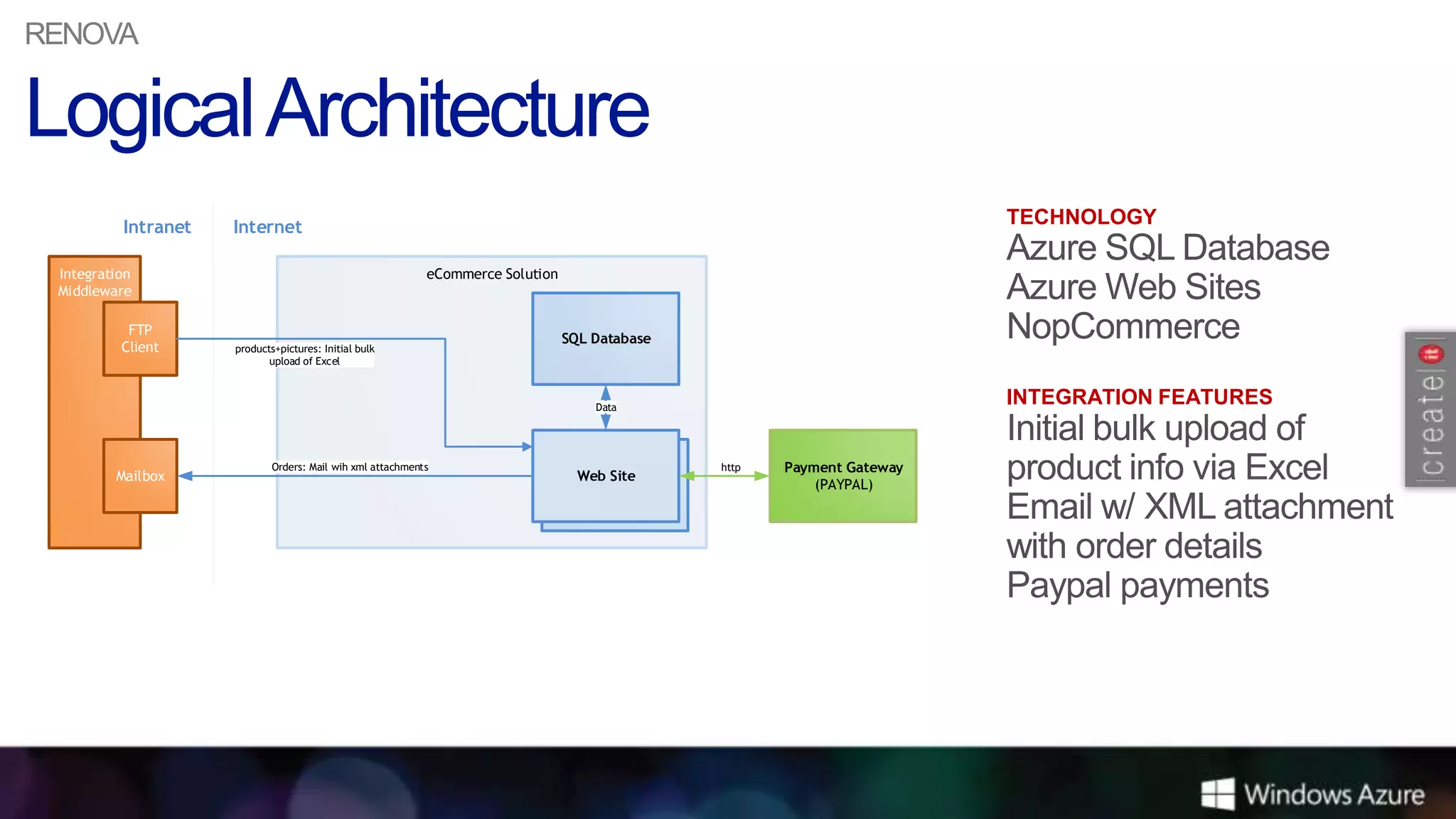 RENOVA




          Intranet   Internet                                                                                            TECHNOLOGY

 Integration                                                eCommerce Solution
 Middleware

           FTP
                                                                                 SQL Database
          Client     products+pictures: Initial bulk
                            upload of Excel



                                                                                     Data
                                                                                                                         INTEGRATION FEATURES


                             Orders: Mail wih xml attachments                                   http   Payment Gateway
         Mailbox                                                                   Web Site
                                                                                                           (PAYPAL)
 