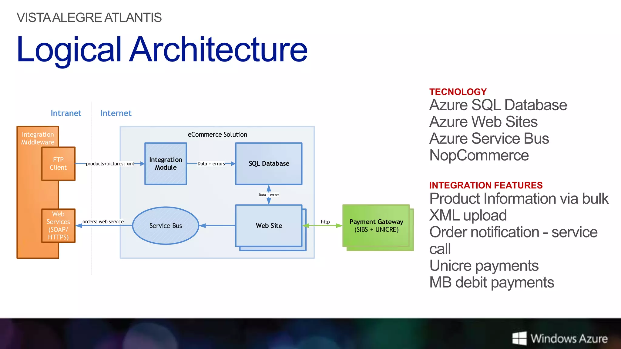 TECNOLOGY

         Intranet           Internet

Integration                                                 eCommerce Solution
Middleware

          FTP                                 Integration
                     products+pictures: xml                   Data + errors      SQL Database
         Client                                 Module

                                                                                                                              INTEGRATION FEATURES
                                                                                   Data + err ors




          Web
        Services    orders: web service                                                             http   Payment Gateway
                                              Service Bus                          Web Site
        (SOAP/                                                                                              (SIBS + UNICRE)
        HTTPS)
 