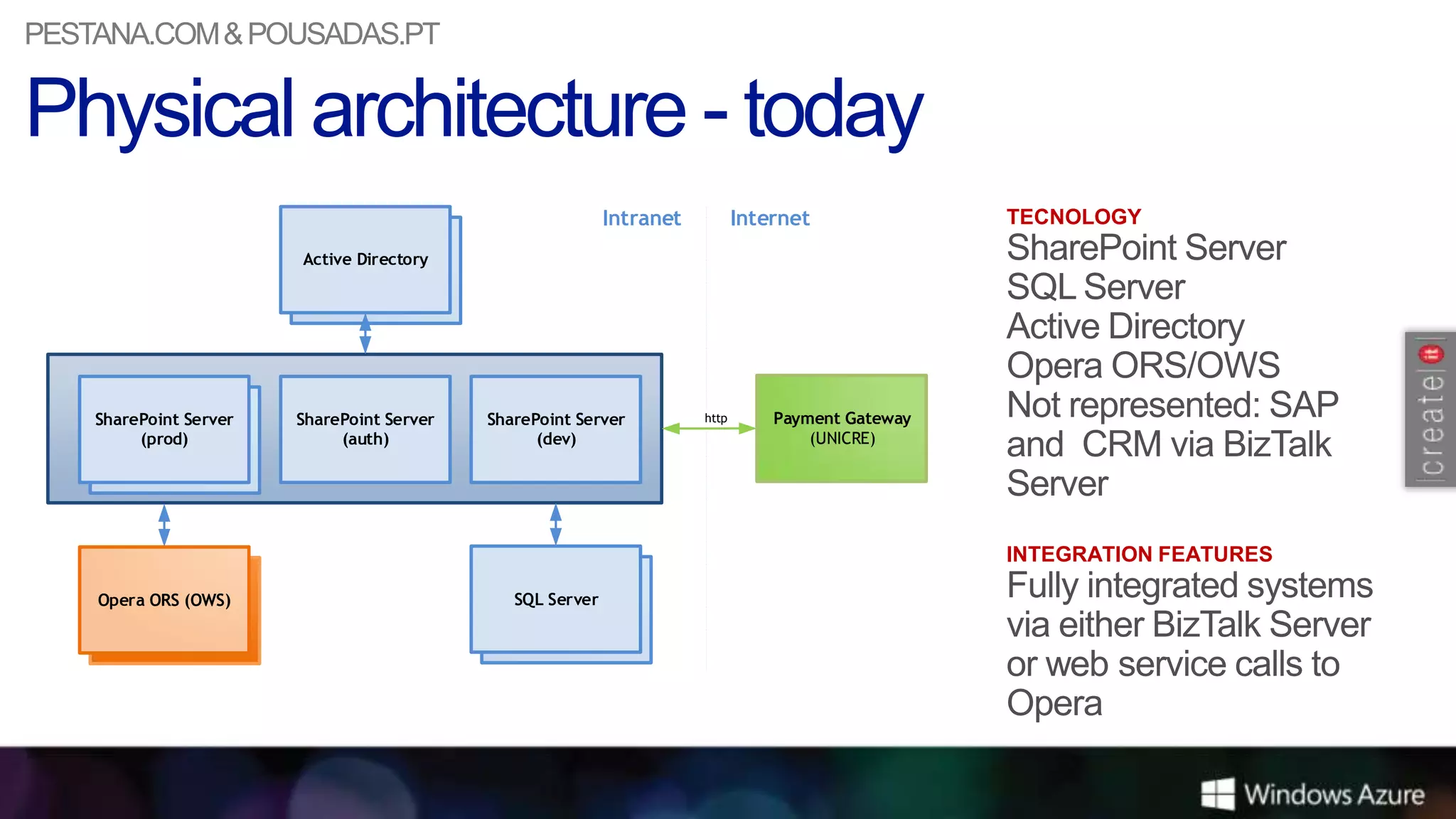 PESTANA.COM & POUSADAS.PT




                                                            Intranet          Internet              TECNOLOGY
                        Active Directory




    SharePoint Server   SharePoint Server   SharePoint Server          http       Payment Gateway
         (prod)              (auth)               (dev)                               (UNICRE)




                                                                                                    INTEGRATION FEATURES

    Opera ORS (OWS)                            SQL Server
 