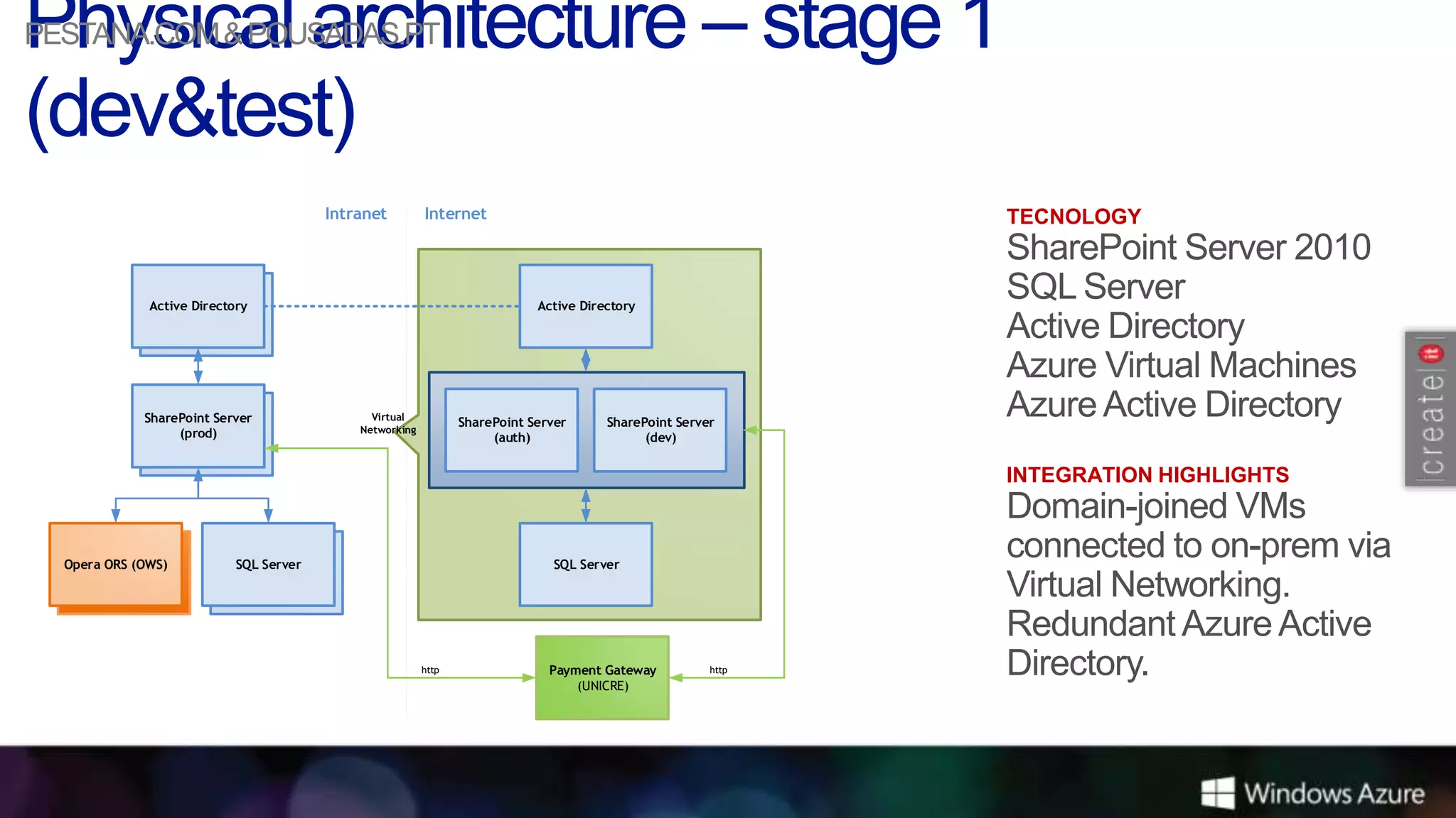 PESTANA.COM & POUSADAS.PT




                                         Intranet         Internet                                             TECNOLOGY



              Active Directory                                               Active Directory




             SharePoint Server                 Virtual
                                                                 SharePoint Server      SharePoint Server
                  (prod)                     Networking
                                                                      (auth)                  (dev)


                                                                                                               INTEGRATION HIGHLIGHTS



  Opera ORS (OWS)           SQL Server                                          SQL Server




                                                          http                 Payment Gateway          http
                                                                                   (UNICRE)
 
