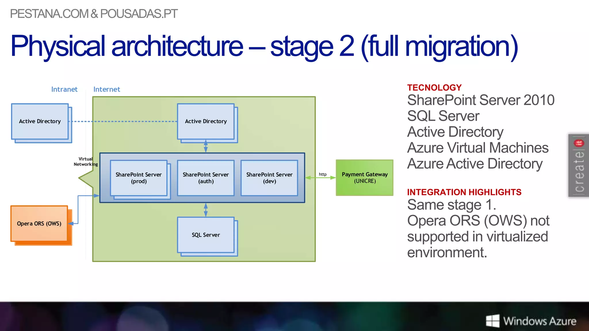 PESTANA.COM & POUSADAS.PT




             Intranet       Internet                                                                                   TECNOLOGY


 Active Directory                                     Active Directory




                      Virtual
                    Networking

                                  SharePoint Server   SharePoint Server   SharePoint Server   http   Payment Gateway
                                       (prod)              (auth)               (dev)                    (UNICRE)

                                                                                                                       INTEGRATION HIGHLIGHTS


 Opera ORS (OWS)

                                                         SQL Server
 