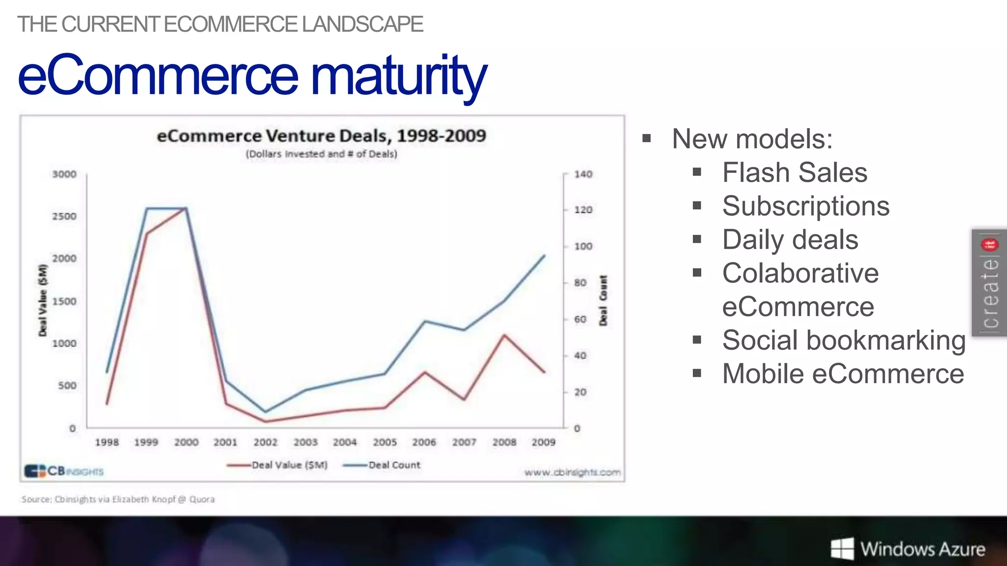 THE CURRENT ECOMMERCE LANDSCAPE




                                   New models:
                                      Flash Sales
                                      Subscriptions
                                      Daily deals
                                      Colaborative
                                       eCommerce
                                      Social bookmarking
                                      Mobile eCommerce
 